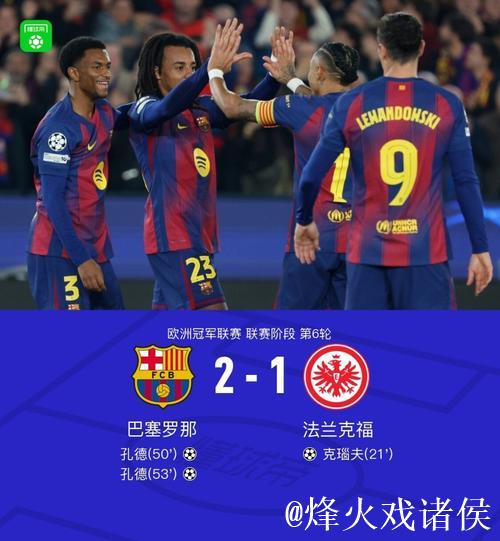 后卫双响助力，巴萨2-1力克法兰克福