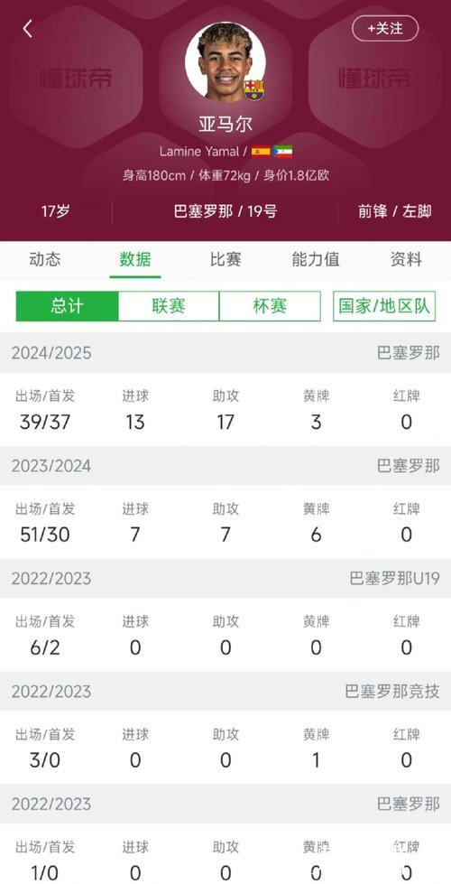 巴萨今夜迎战奥萨苏纳：托雷斯强势爆发，亚马尔领衔出击